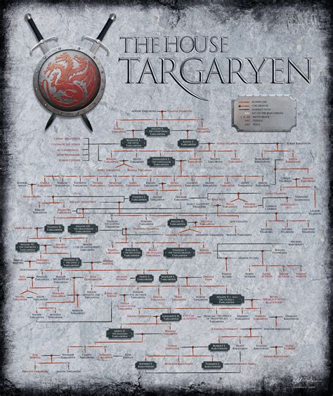 Read 8 reviews from the world's largest community for readers. Translated Targaryen family tree from the german fire ...