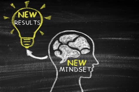 What Is Mindset And How To Get A Growth Mindset