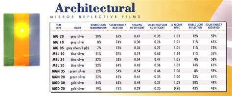 Additionally, you can reduce the pdf file size by changing the quality parameter. Architect Scale Drawing at GetDrawings.com | Free for ...