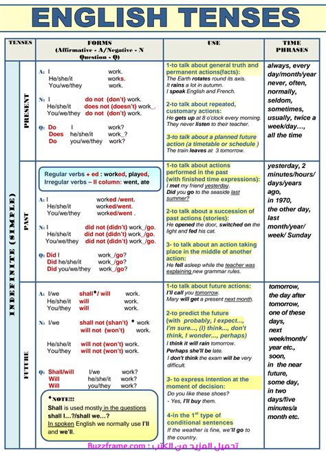 English Tenses Overview SexiezPicz Web Porn