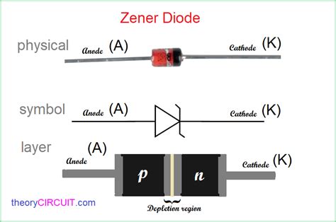 Simple Zener Diode Circuit