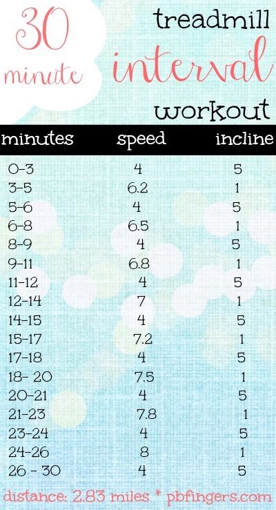 30 Minute Treadmill Interval Workout Peanut Butter Fingers