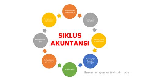 Pengertian Siklus Akuntansi Dan 8 Tahapannya