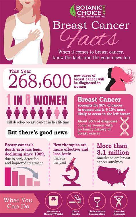 8 Tips To Prevent Breast Cancer Infographic