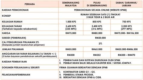 Permohonan pendaftaran rumah impian mampu milik bangsa johor ysi. Permohonan Rumah Mesra Rakyat Melaka 2019 - Perotoh