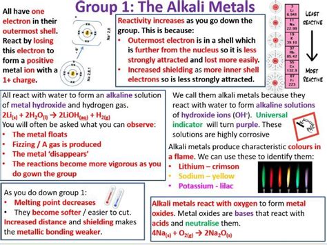 Aqa Gcse Chemistry Paper 1 And Paper 2 Revision Notes Teaching Resources