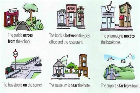 Uses Of Some Prepositions Across From On Between Next To