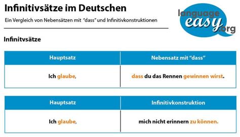 German Infinitive Clauses Learn German German Grammar German