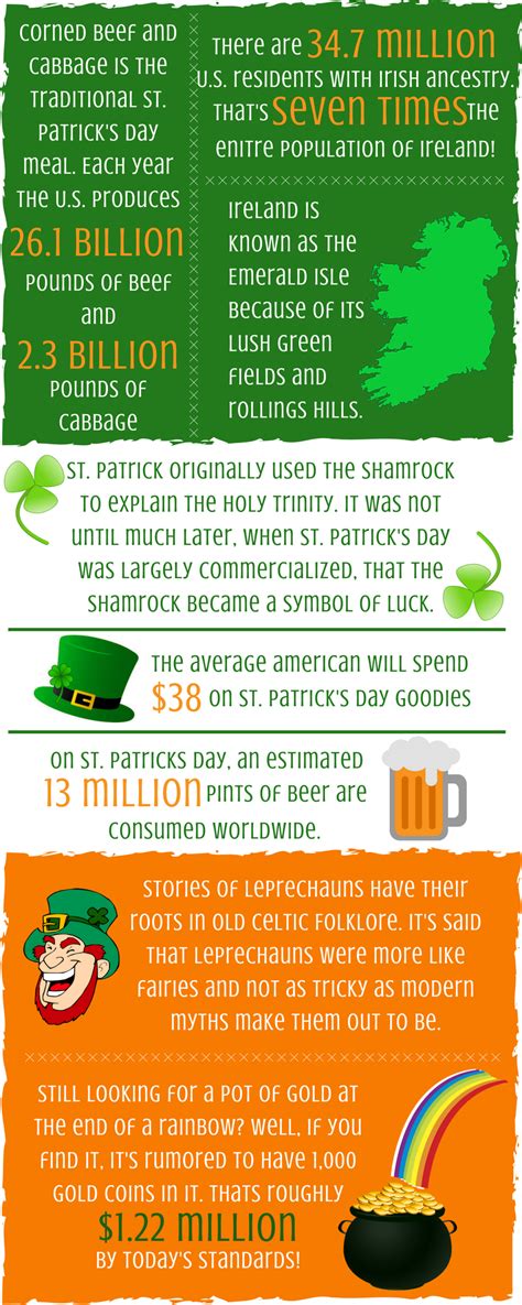 St Patricks Day Fun Facts Advantage Solutions Careers