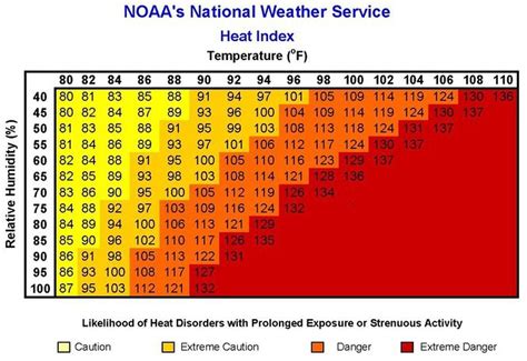 These Are The Hottest Days On Record In 38 Pennsylvania Communities