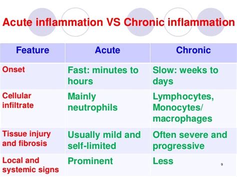 Acute Inflammation For J 25