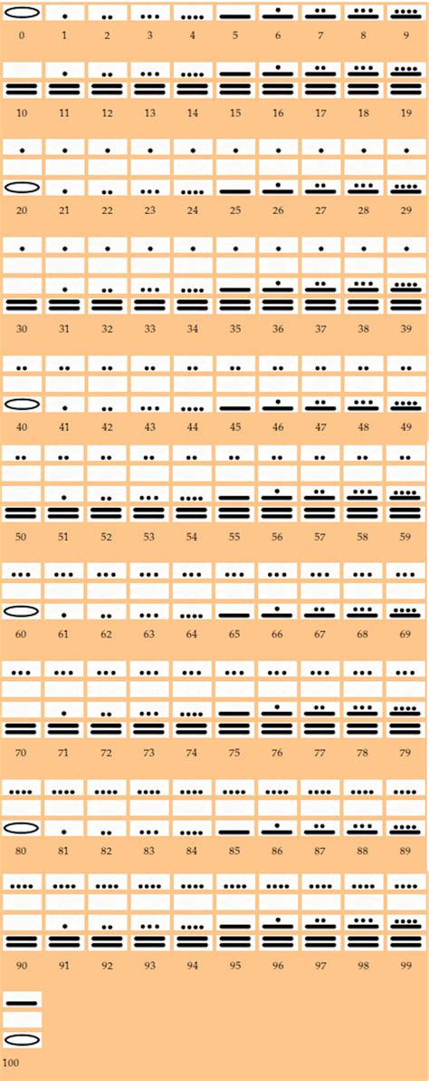 Numeros Mayas Del 1 Al 100 Completo