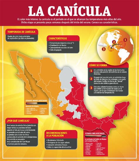 Hoy lunes inicia canícula 2021 ¿qué es, cuánto dura y cómo protegerte?, un fenómeno meteorológico que se caracteriza por un aumento de la temperatura y ¿Qué es la canícula y por qué se siente tanto calor ...