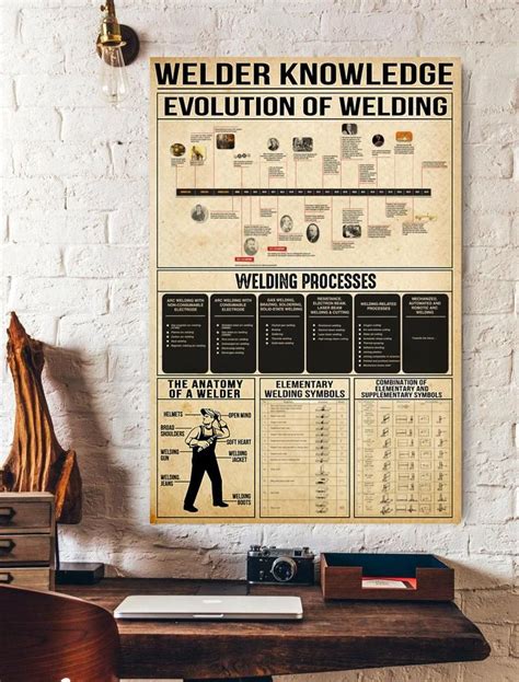 Welder Knowledge Evolution Of Welding Vertical Print Poster Welding