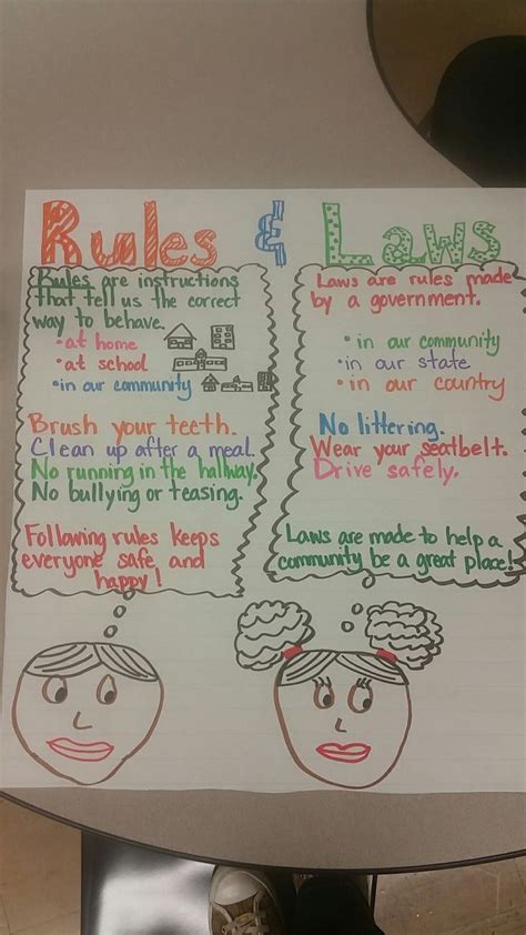Anchor Chart For Rules