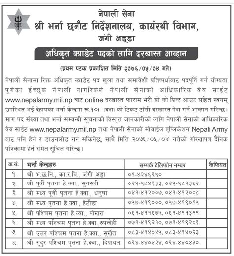 Officer Cadet Vacancy At Nepal Army Exam Sanjal