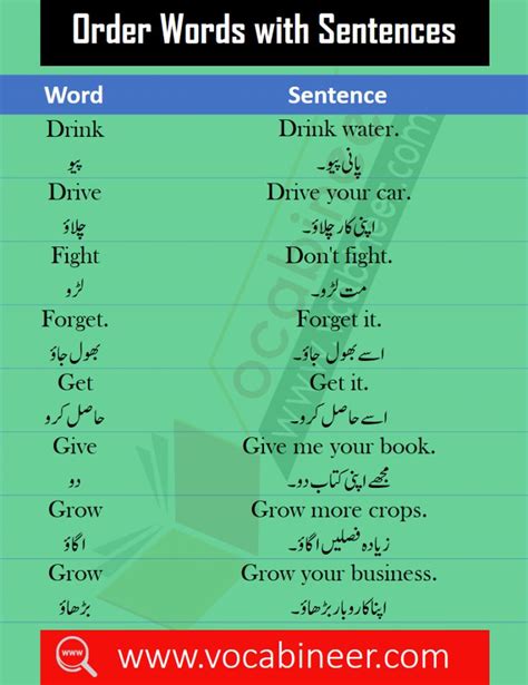 Urdu Words Meaning and Sentences | 1000 English Urdu Words | Words, Sentences, Words meaning