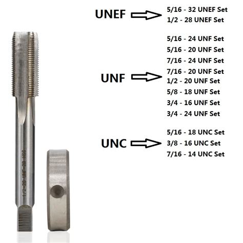 Business Industrial UNC UNF NPT NPTF NPSM ISO Tap Drill Sizes And