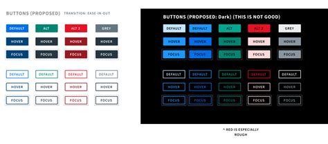 A11y Color Contrast Button Triads And The New Pivotal Ui Color