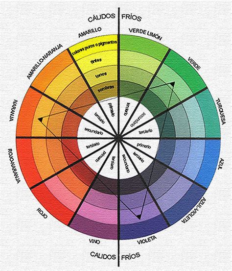 Cozillas Un Poco De Teoría Del Color Combinaciones Relaciones Y