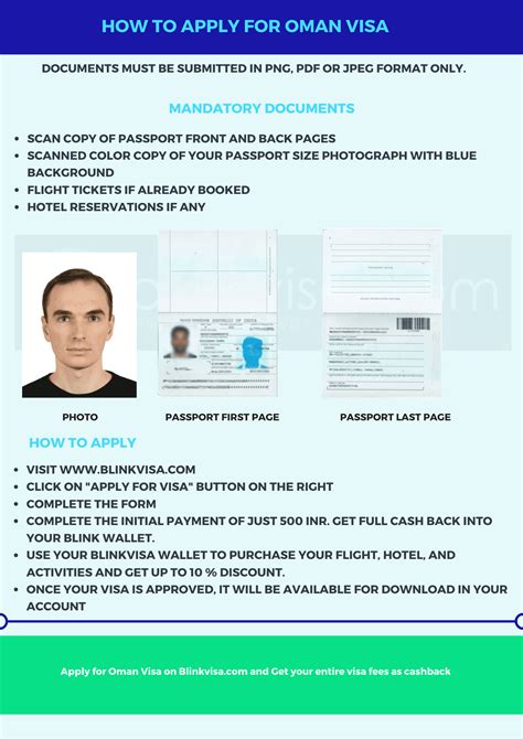 Apply 10 Days Oman Tourist Visa Online Get 100 Cashback Blinkvisa