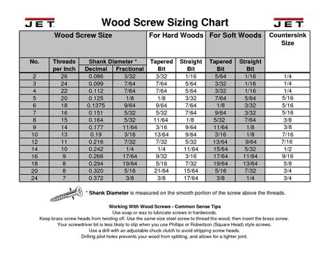 Screw Size Chart Wood Screws Chart Woodworking Fasteners