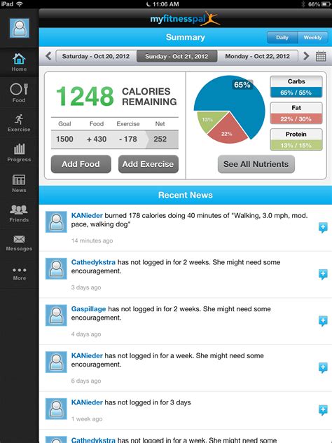 Self Tracking Fitness Review Of Popular Myfitnesspal App