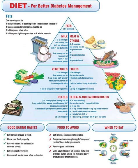 Learn more about how a prediabetes diet can help you lead a healthier lifestyle. A Pre Diabetic Diet Food List To Keep Diabetes Away | Diabetic diet food list, Diabetes diet plan