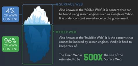 Smarter way to browse internet using onion search browser. How to Access the Deep Web (Dark Web) using Tor Browser ...