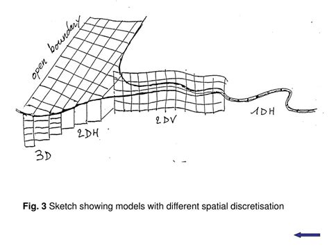 PPT Beach Modelling III Morphodynamic Models Description PowerPoint Presentation ID