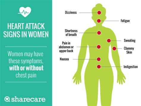 Heart Attack Symptoms In Women Heart Attack Symptoms Signs Of Heart