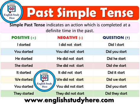 Meet Past Simple Simple Past Tense Of Meet Past