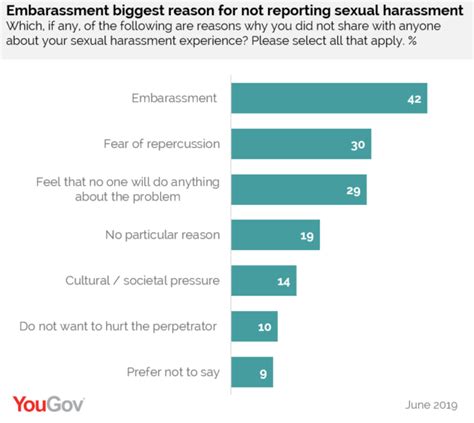 26 Of Singaporean Women Have Experienced Sexual Harassment Poll