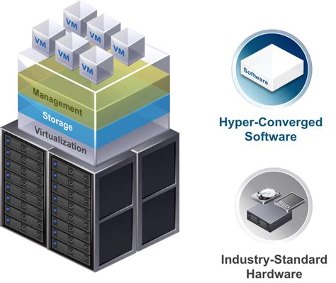 Introducing VMware Hyper-Converged Software - VMware vSAN Virtual Blocks Blog