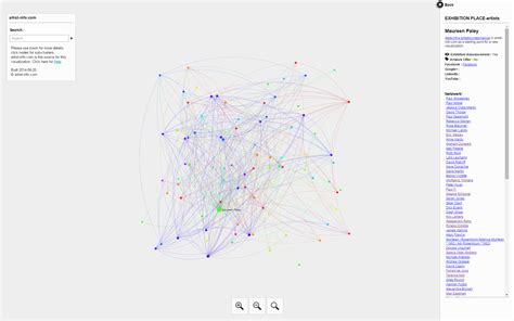 Visualizing Art Networks