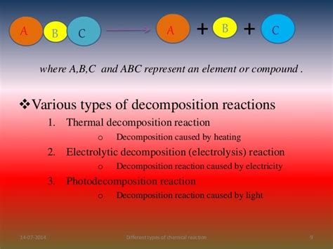 Different Types Of Chemical Reactionsppt