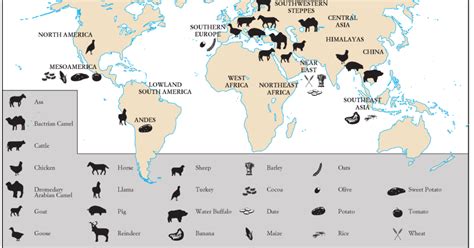 The Origin Of Crops And Domestic Animals