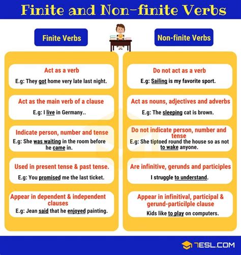 An infinitive cannot be used as the main verb of a sentence: Finite Verbs & Non-finite Verbs: Useful Rules & Examples ...