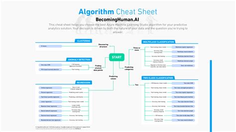 Scikit Learn Algorithm Cheat Sheet Learning Maps Mach