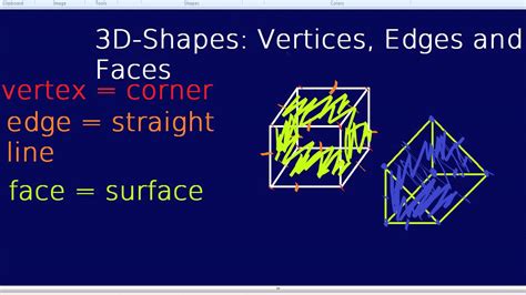 3D-Shapes: Vertices, Edges and Faces - YouTube