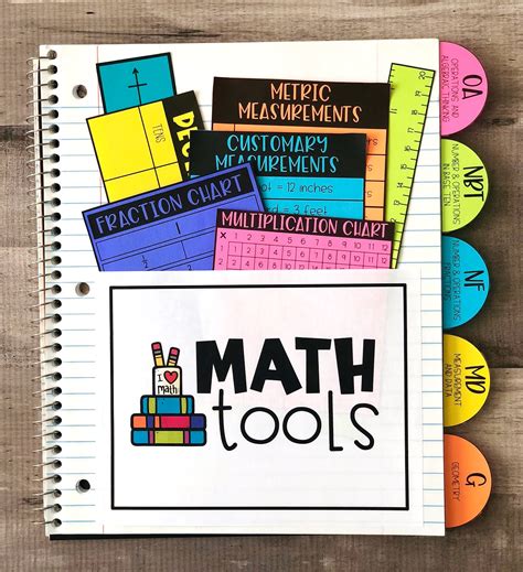 Interactive Math Notebook Cover Page