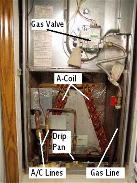 So, if you wish to access the evaporator coils of your air conditioning unit, you have to aim for this part of your unit located inside your home. How To Clean an Air Conditioner - Mobile Home Repair