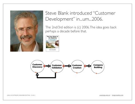 Steve Blank Introduced “customer Development”
