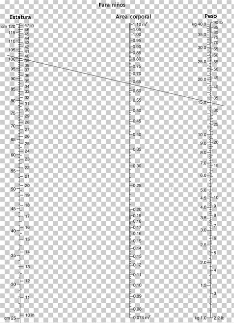 Body Surface Area Nomogram Png Clipart Angle Area Body Surface Area