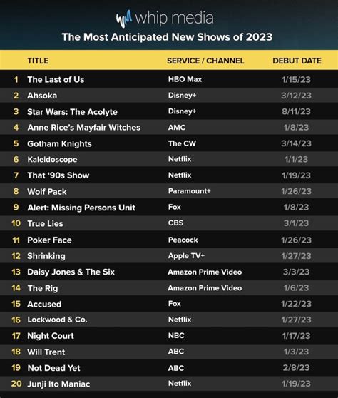 20 Most Anticipated Tv Shows Of 2023 According To Fans Chart