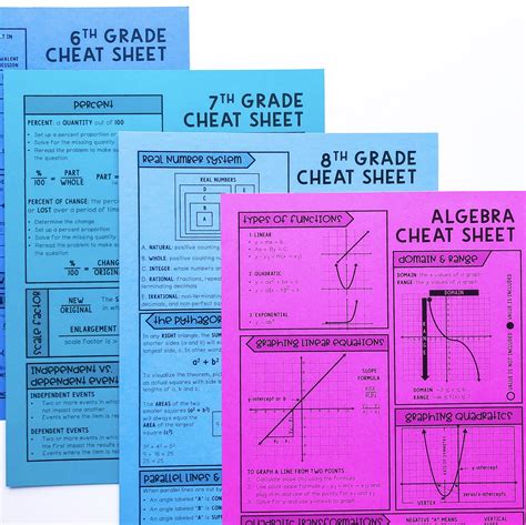 Free Math Cheat Sheet Learn In Color Gambaran