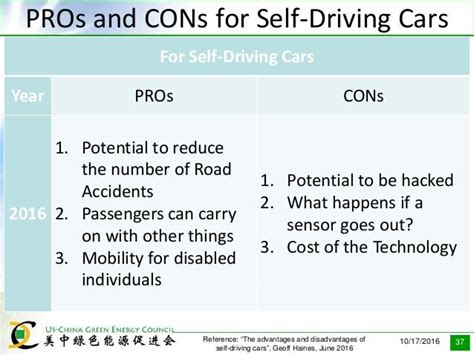 Self Driving Cars Pros And Cons Change Comin