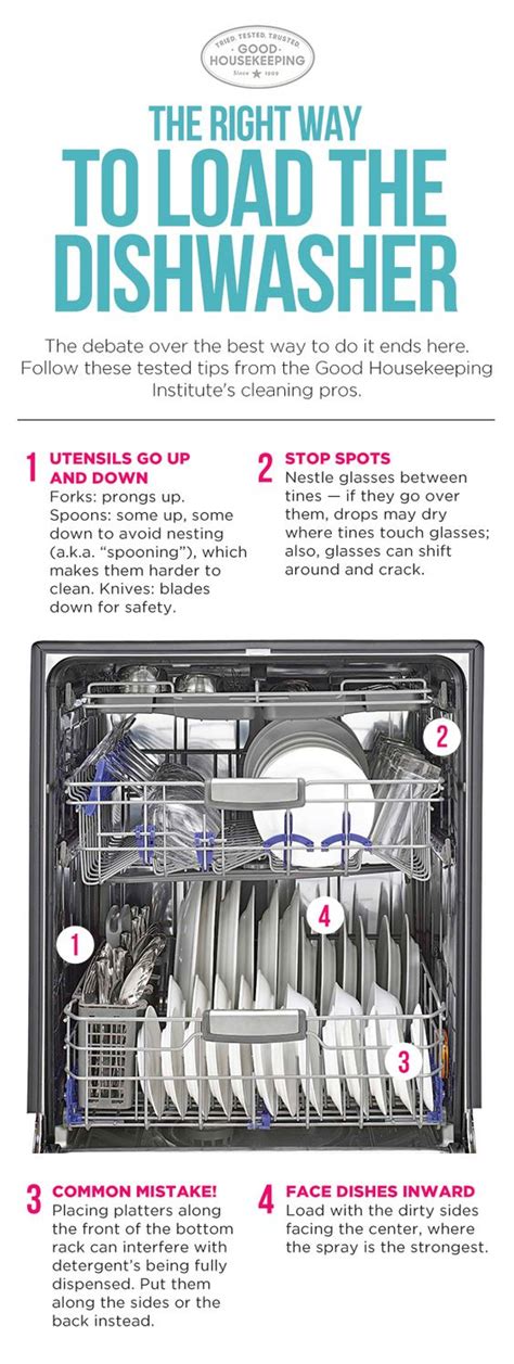 But the best dishwashers can handle the tough jobs and are also quiet, reliable, and easy to load. Dishwasher Tips You Probably Haven't Heard to Get the ...