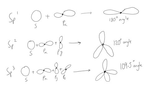 Sigma And Pi Bonds - Covalent Bonds - MCAT Content
