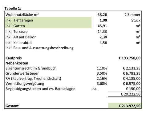 Sie suchen nach einer finanzierung für ihre wohnung oder ihr haus? Finanzierung: Wie Finanziere Ich eine 2-Zimmer-Wohnung?